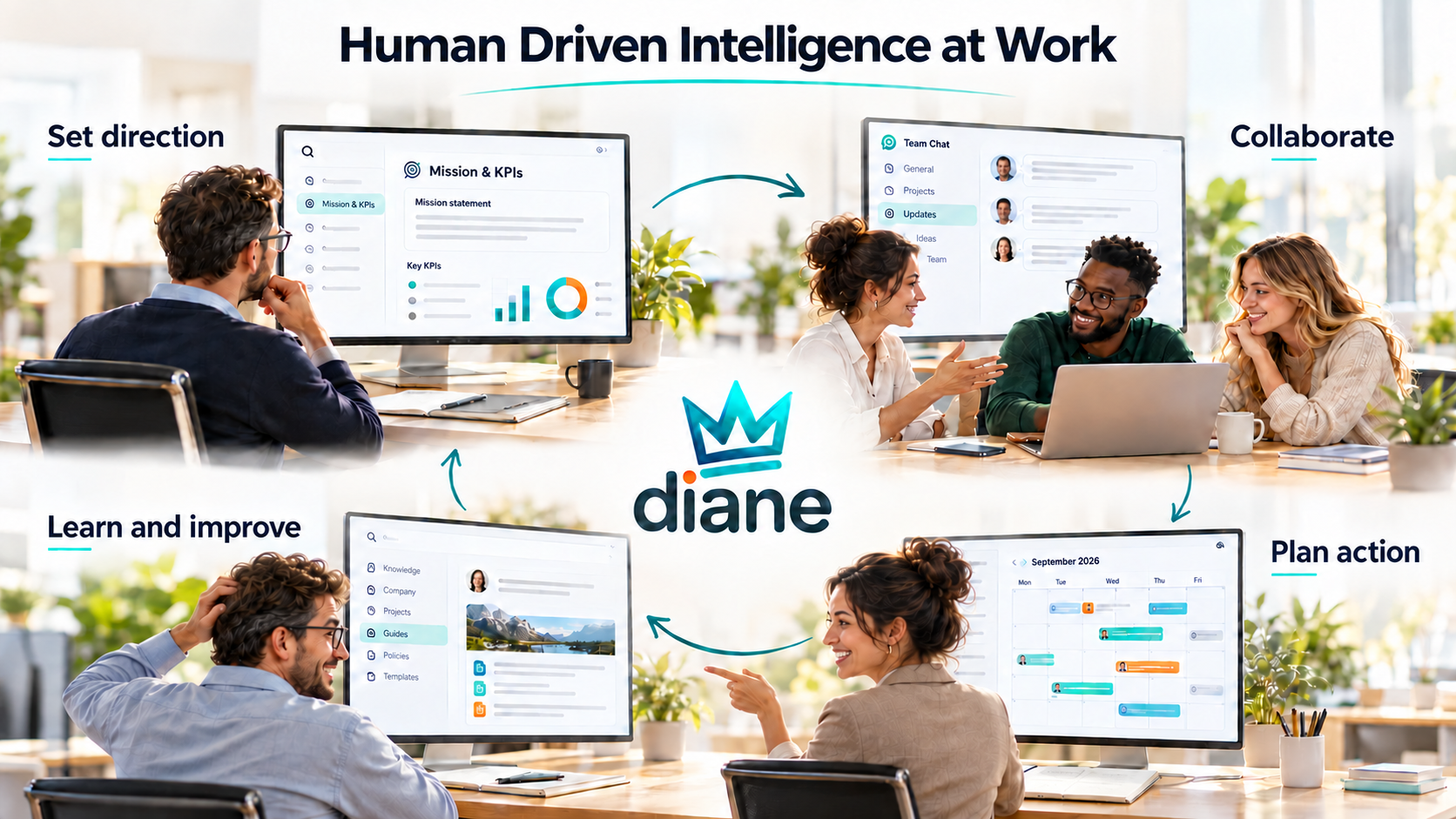 Human Driven Intelligence at Work: Set direction, Collaborate, Plan action, and Learn and improve around the DIANE logo