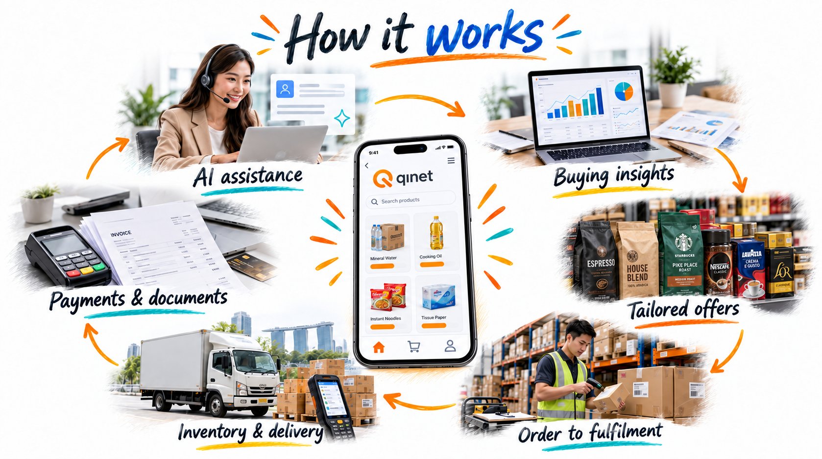 Qinet Retail Link — How it works
